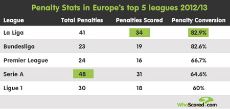 季初阶段尚 季初阶段尚