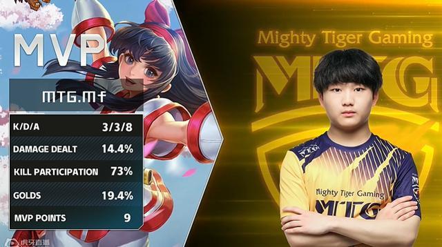 这些动态对 这些动态对